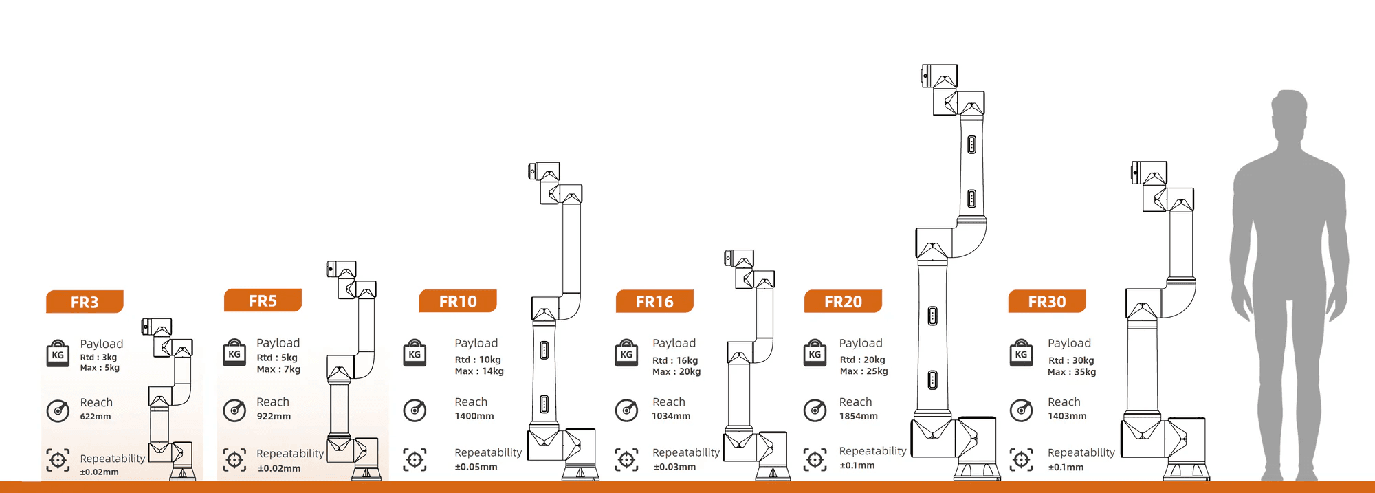 Fairino FR3 6-Axis Cobot | Available from RBTX